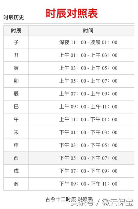 5-7點時辰|時辰